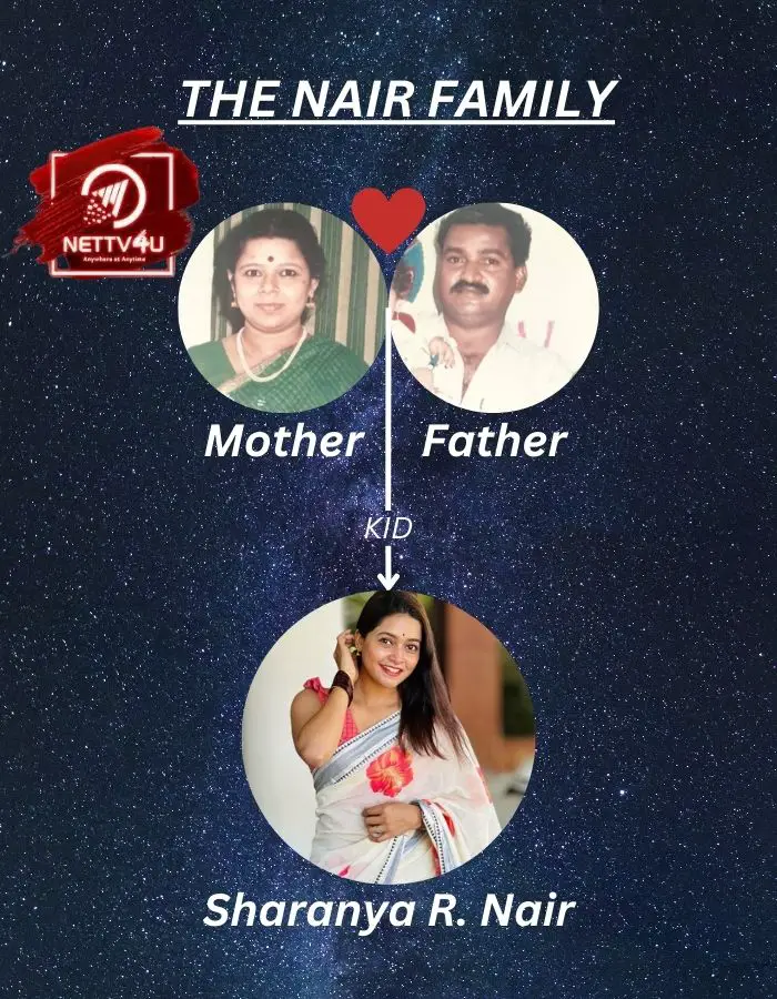 Sharanya R Nair Family Tree